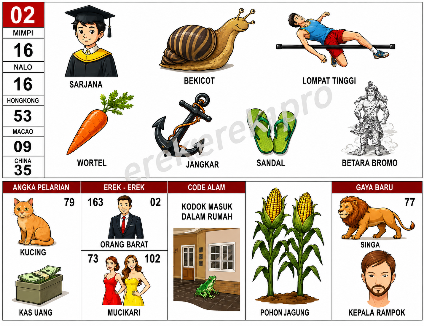 Erek Erek 02 Buku Mimpi 2D Bergambar