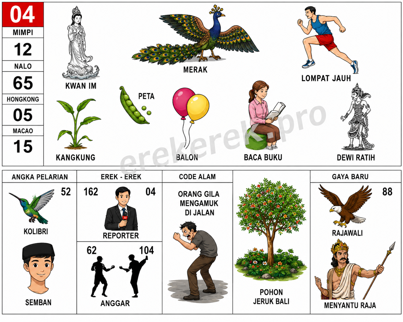 Erek Erek 04 Buku Mimpi 2D Bergambar