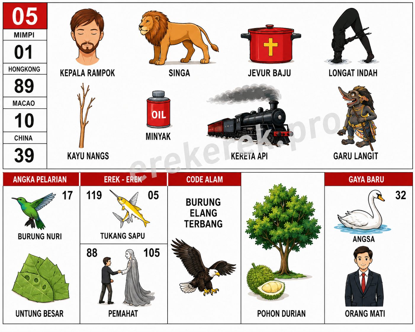 Erek Erek 05 Buku Mimpi 2D Bergambar