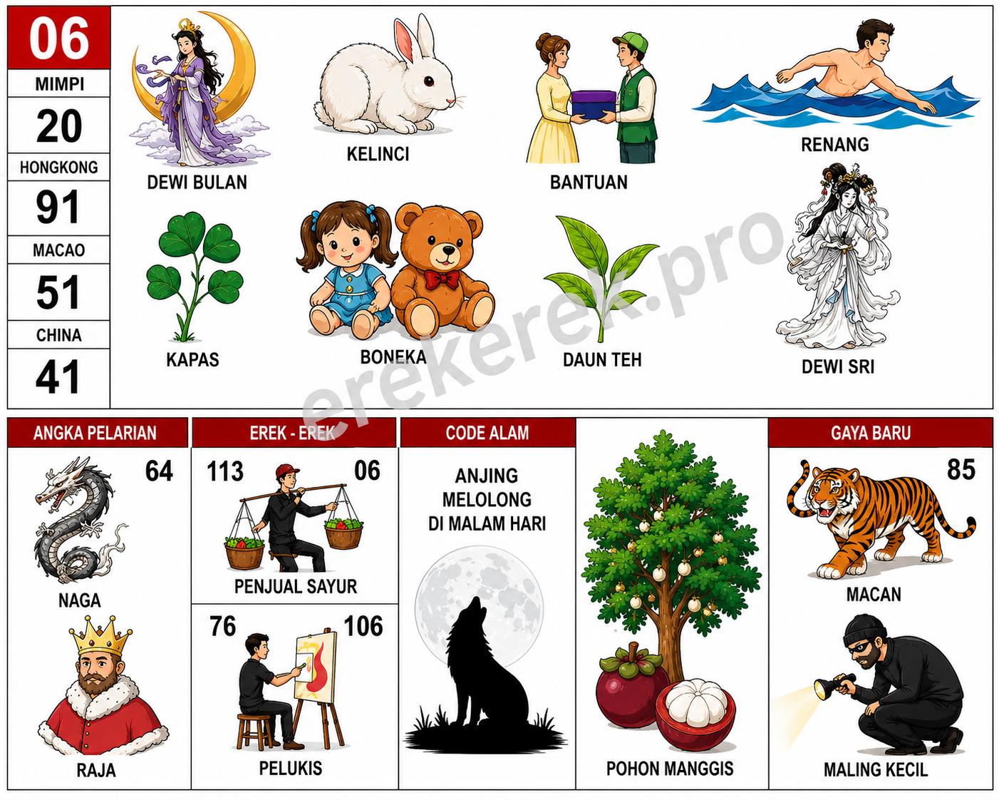 Erek Erek 06 Buku Mimpi 2D Bergambar