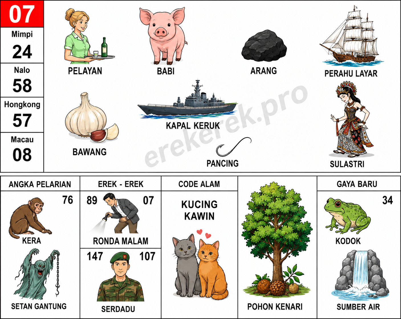 Erek Erek 07 Buku Mimpi 2D Bergambar