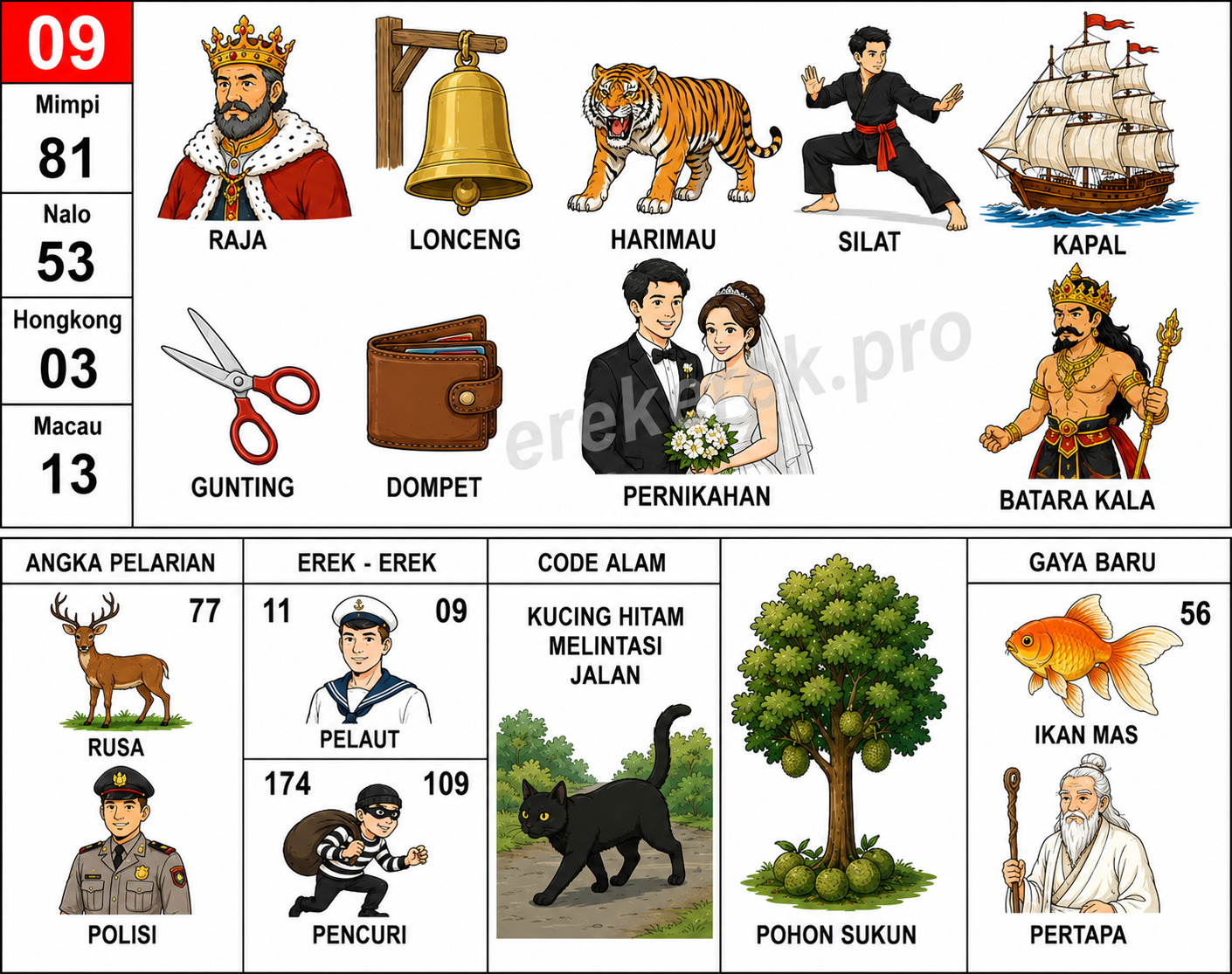 Erek Erek 09 Buku Mimpi 2D Bergambar