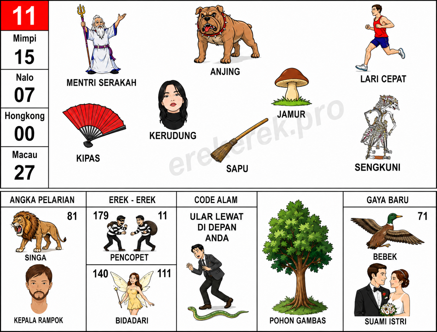 Erek Erek 11 Buku Mimpi 2D Bergambar